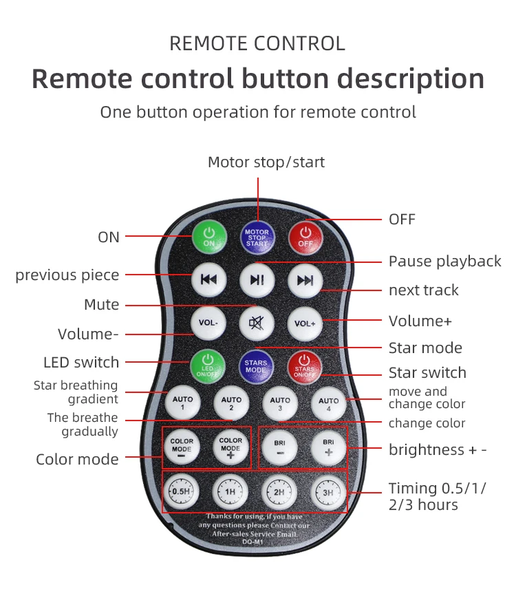 Projecteur de galaxie intelligent Led