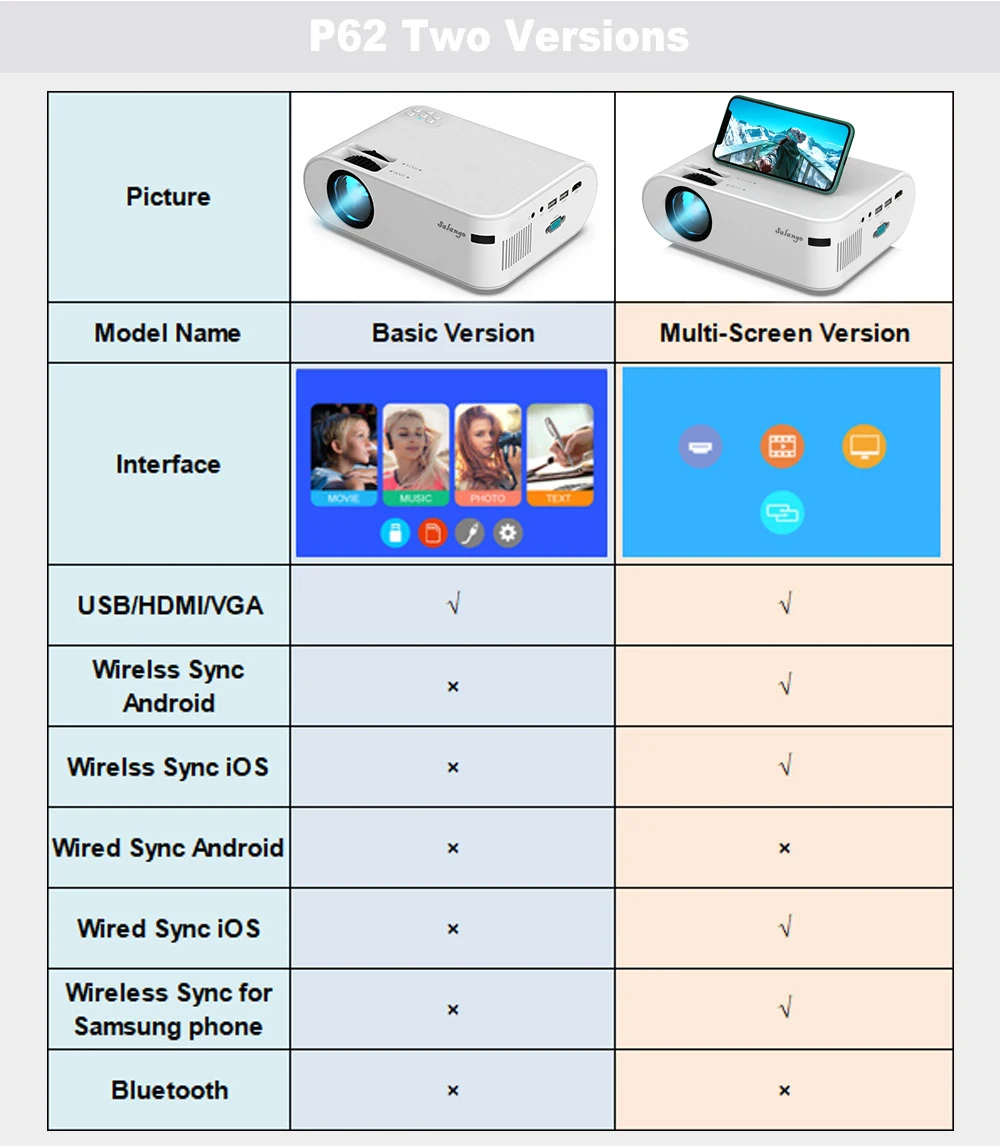 P62 Version de base VS Version multi-écrans